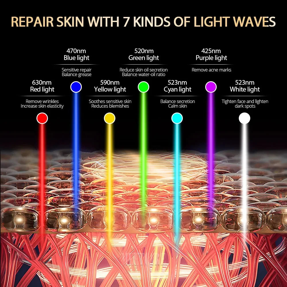 7-Color LED Therapy Face Mask